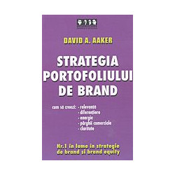 Strategia portofoliului de brand