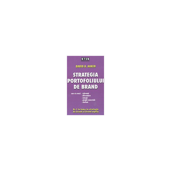 Strategia portofoliului de brand