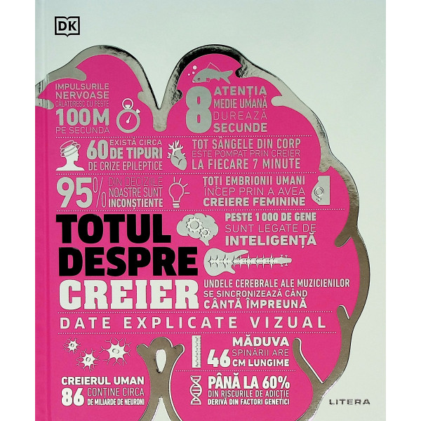 Totul despre creier. Date explicate vizual