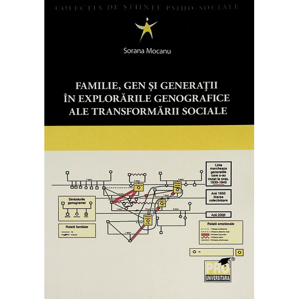 Familie, gen si generatii in explorarile genografice ale transformarii sociale