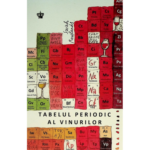 Tabelul periodic al vinurilor