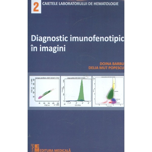 Diagnostic imunofenotipic in imagini