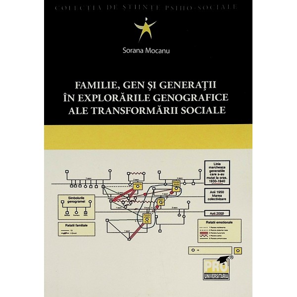 Familie, gen si generatii in explorarile genografice ale transformarii sociale